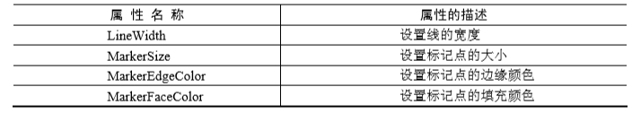 MATLAB Mathematical Modeling: Summary of Plotting Techniques
