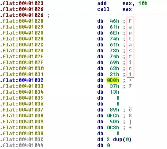 Anti-Decompilation Techniques Analysis