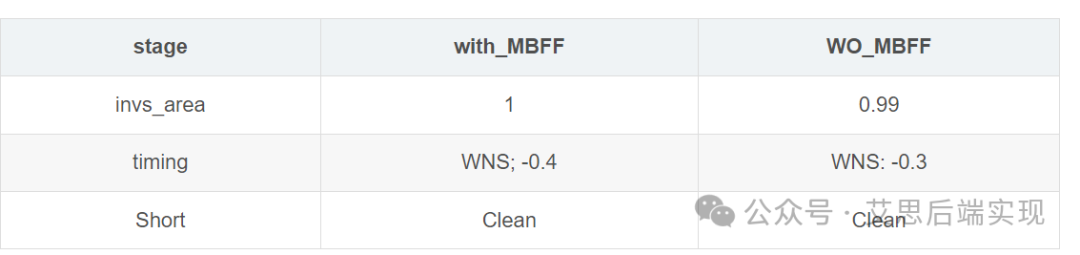Implementation Methods and Applications of Multi-bit (Part 2)
