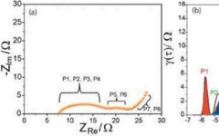 Non-Destructive Testing of Batteries Using Electrochemical Impedance Spectroscopy