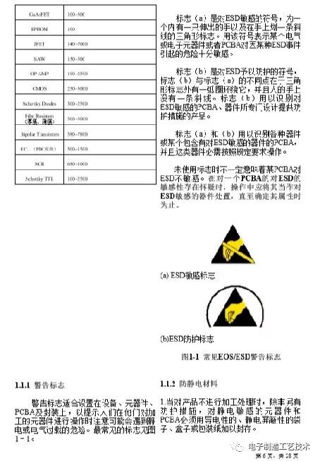 Huawei PCBA Inspection Standards