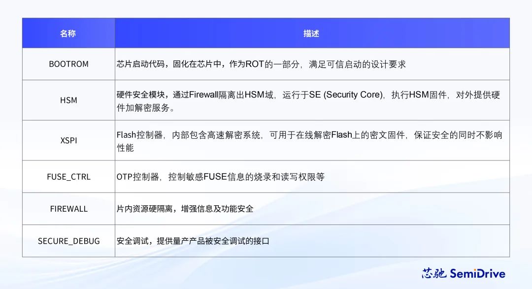 Product Selection | Xinchip E3119/E3118 Automotive MCU