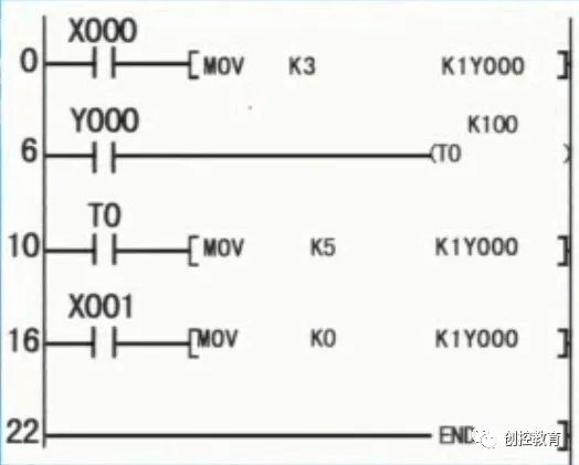 Explanation of PLC Function Instructions