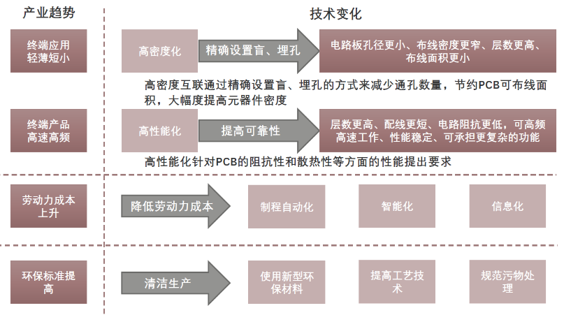 From Phones to Refrigerators: Understanding the PCB Industry