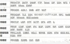 Differences and Relationships Between TCP, UDP, and HTTP