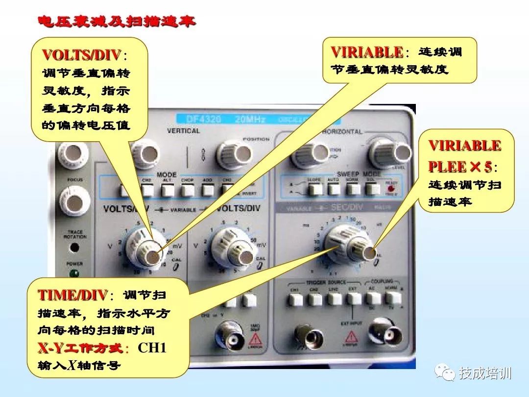 Oscilloscope Usage Guide