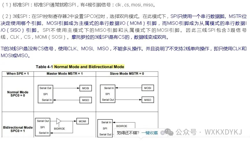 SPI Hardware Circuit Design SPI Protocol