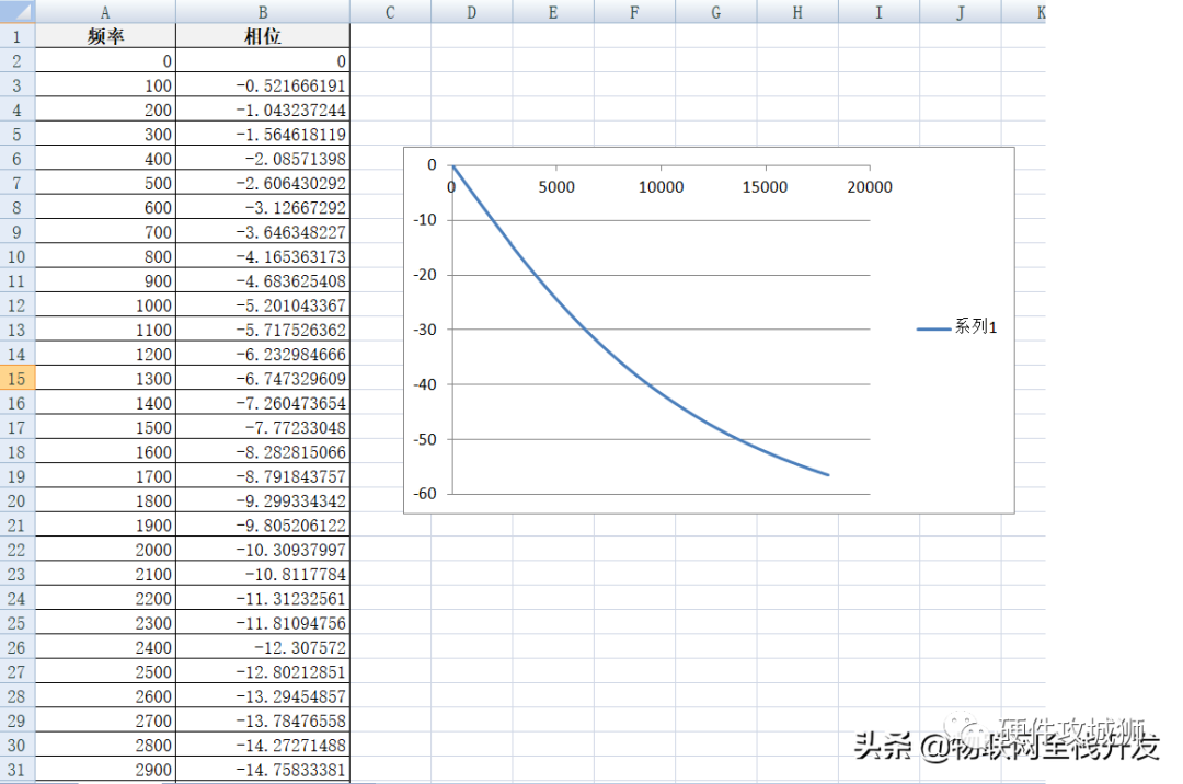 Theoretical Calculation and Analysis of Processing Circuit for Phase Difference Detection