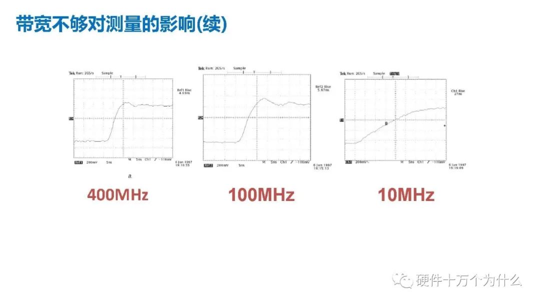 Principles of Oscilloscope and 6 Basic Principles for Signal Capture