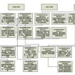 In-Depth Analysis of Flash Chip Technology