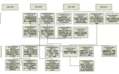 In-Depth Analysis of Flash Chip Technology