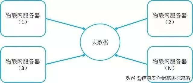 Understanding Cloud Computing, Big Data, AI, and IoT Concepts