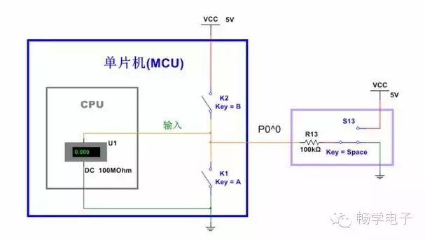 Understanding Microcontroller IO Ports
