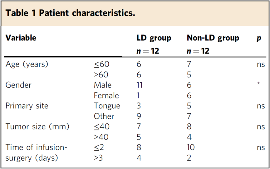 Bottlenecks in ADC Drug Efficacy