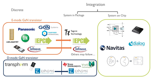 Analysis Report on 30 Domestic Power Management Chip Manufacturers