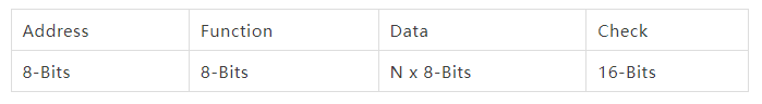 Understanding the MODBUS Standard Protocol