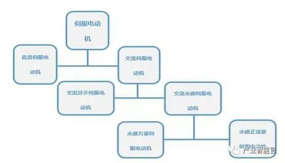 Introduction to Basic Knowledge of Industrial Robots