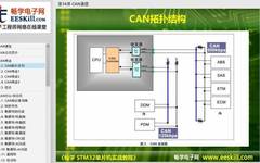 Comprehensive STM32 Microcontroller Practical Tutorial