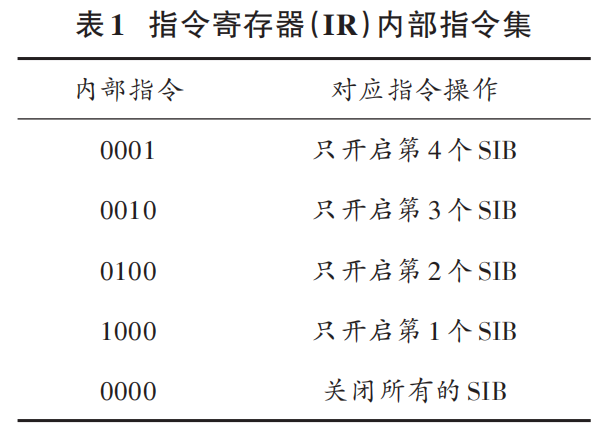 IJTAG Single-Layer Network Testing Method Based on IEEE Standards