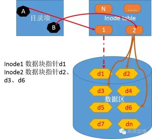 What You Should Know About Distributed Storage (Detailed Explanation)