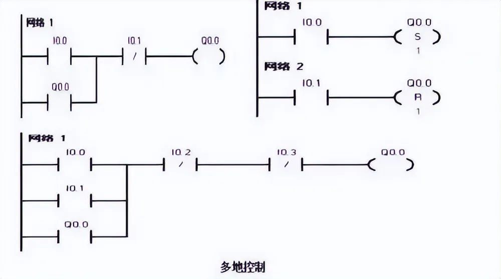 PLC Programming Examples: 4 Basic Control Circuit Design Methods