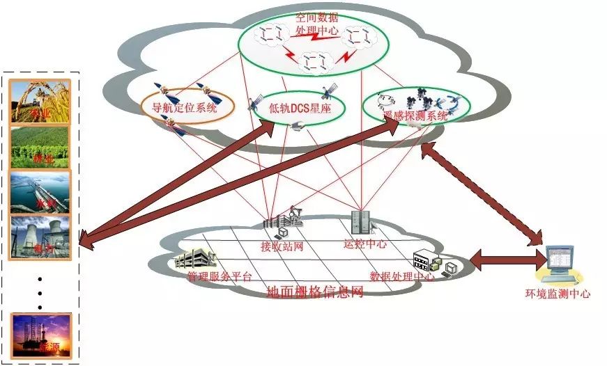 How to Architect Space-Based IoT? Components and Application Models