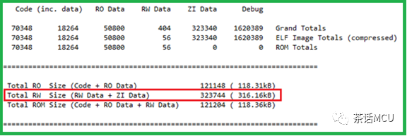 Two Misunderstandings in Debugging STM32 in KEIL MDK Environment