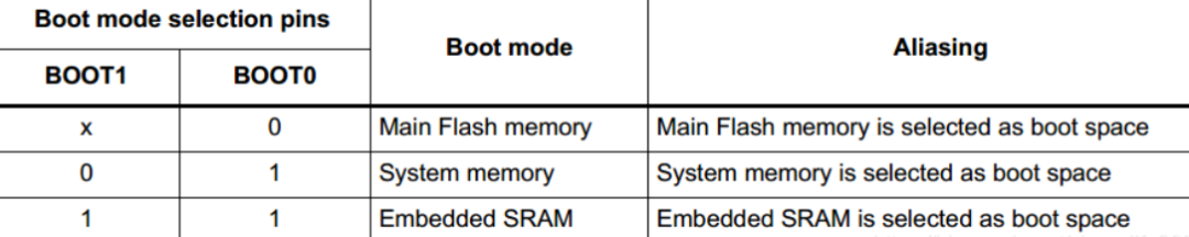 How to Debug Programs in RAM?