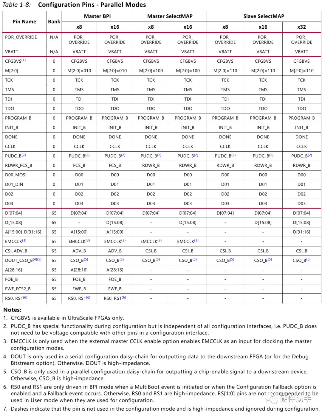 Xilinx FPGA Configuration Modes