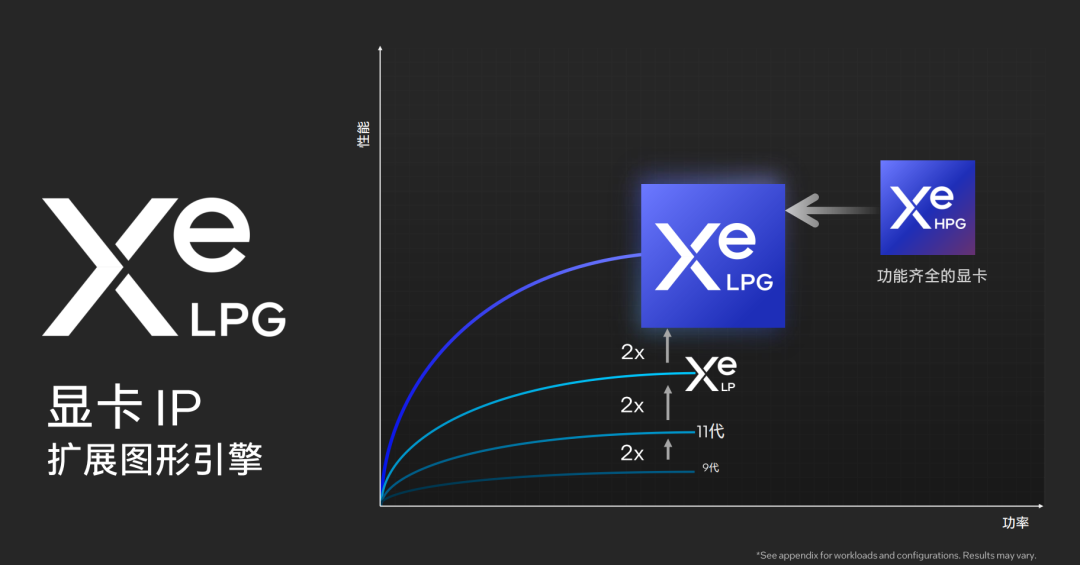 Intel Meteor Lake CPU Unveiled: 3 Processor Cores, NPU, and GPU