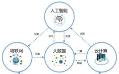 Understanding Cloud Computing, Big Data, and Artificial Intelligence