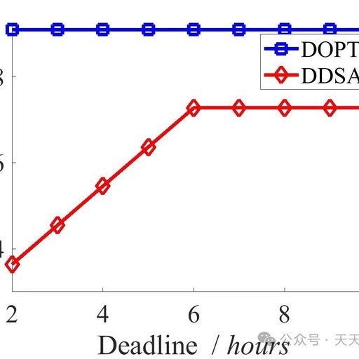 Drone-Assisted Wireless Charging for Sensor Networks: A MATLAB Approach