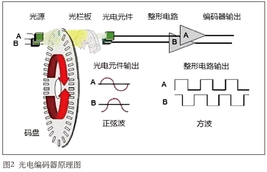 Stage Machinery Technology and Equipment Series Discussion (Part Two)