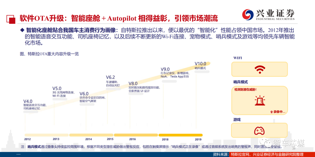 In-Depth Report on Tesla's Autonomous Driving Technology