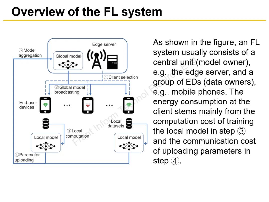 Energy-Efficient Strategies for Federated Learning in Mobile Edge Computing