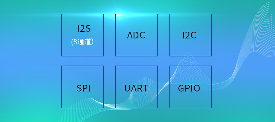 Cortex-A72 Core Module | RK3399 Hexa-Core