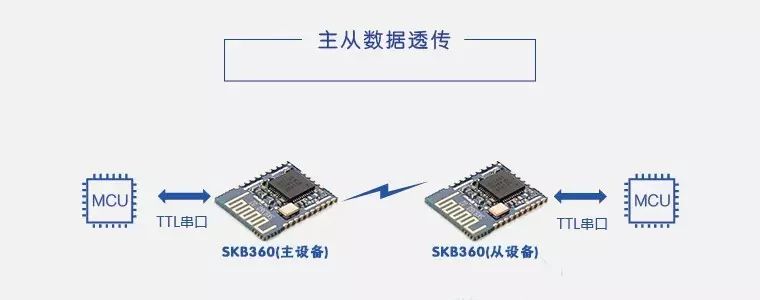 Comprehensive BLE Bluetooth Module: All You Need to Know