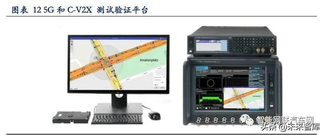 In-Depth Report on Vehicle Networking: V2X and 5G Applications