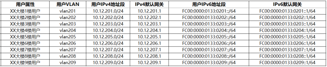 IPv6 Transformation Guide for Internet Office Networks