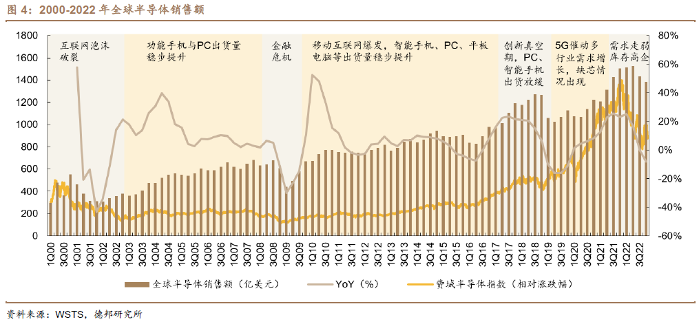 In-Depth Analysis of the Analog Chip Industry: Navigating Through Cycles for Growth