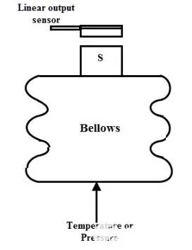 Introduction to Hall Effect Sensors