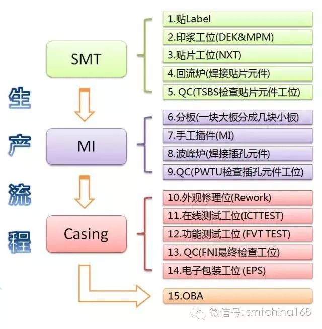 Analysis of SMT PCBA Soldering Quality Issues and Red Glue Printing Standards
