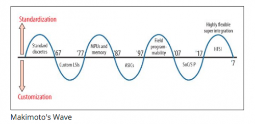 Universal GPU: The Key to the Next Decade