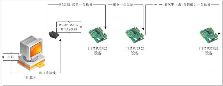 Understanding RS485 Communication
