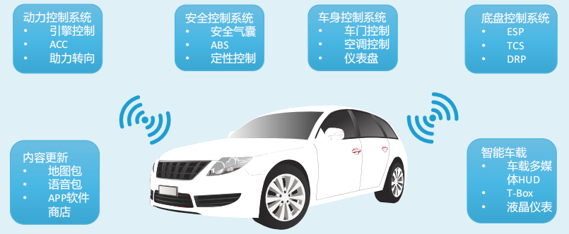Three Major Business Models of the Internet of Vehicles