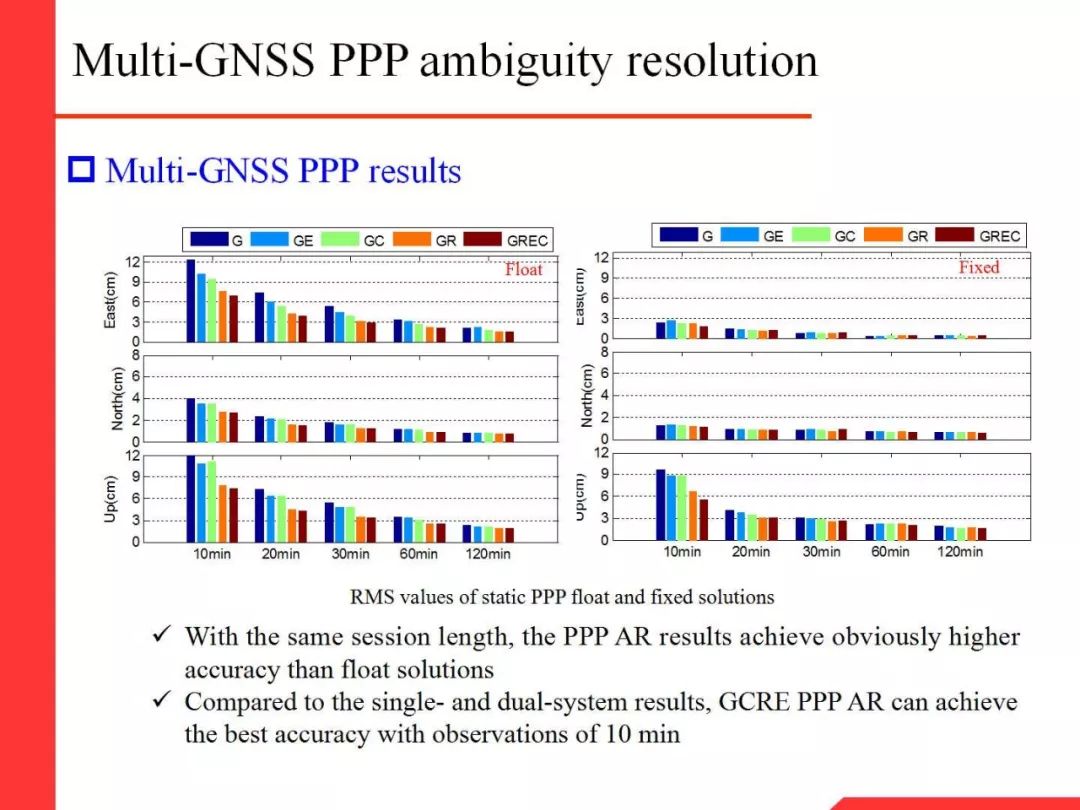 Professor Li Xingxing: Multi-GNSS Real-Time Precise Positioning and Its Low Orbit Enhancement