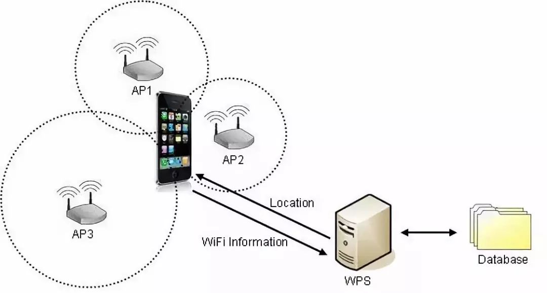 Unlocking Mobile Positioning Technology: A Comprehensive Guide