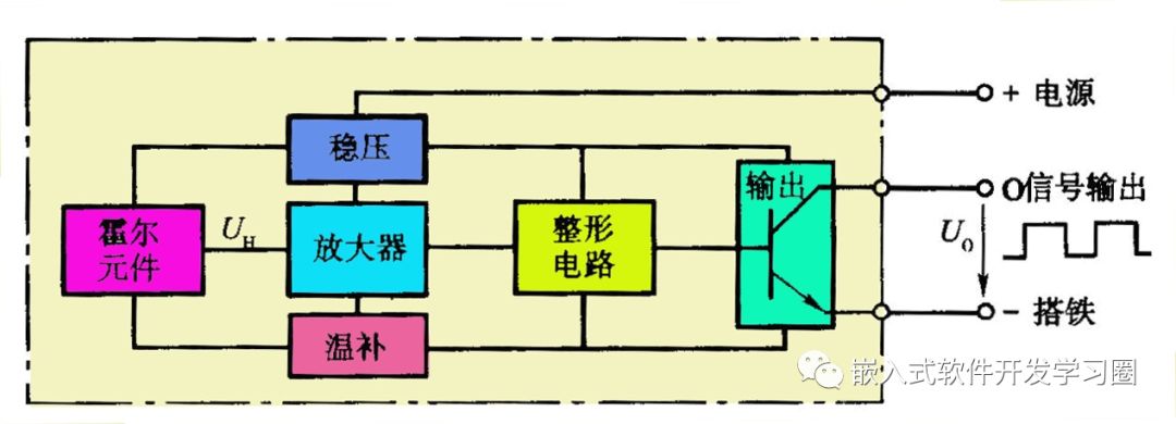 Comprehensive Analysis of Automotive Electronic Control Technology