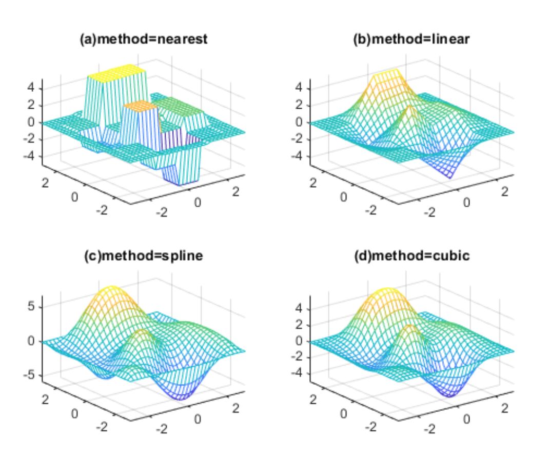 Detailed Explanation of Matlab Fitting