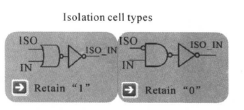 Introduction to Low-Power Design in Digital ICs (Part 7)